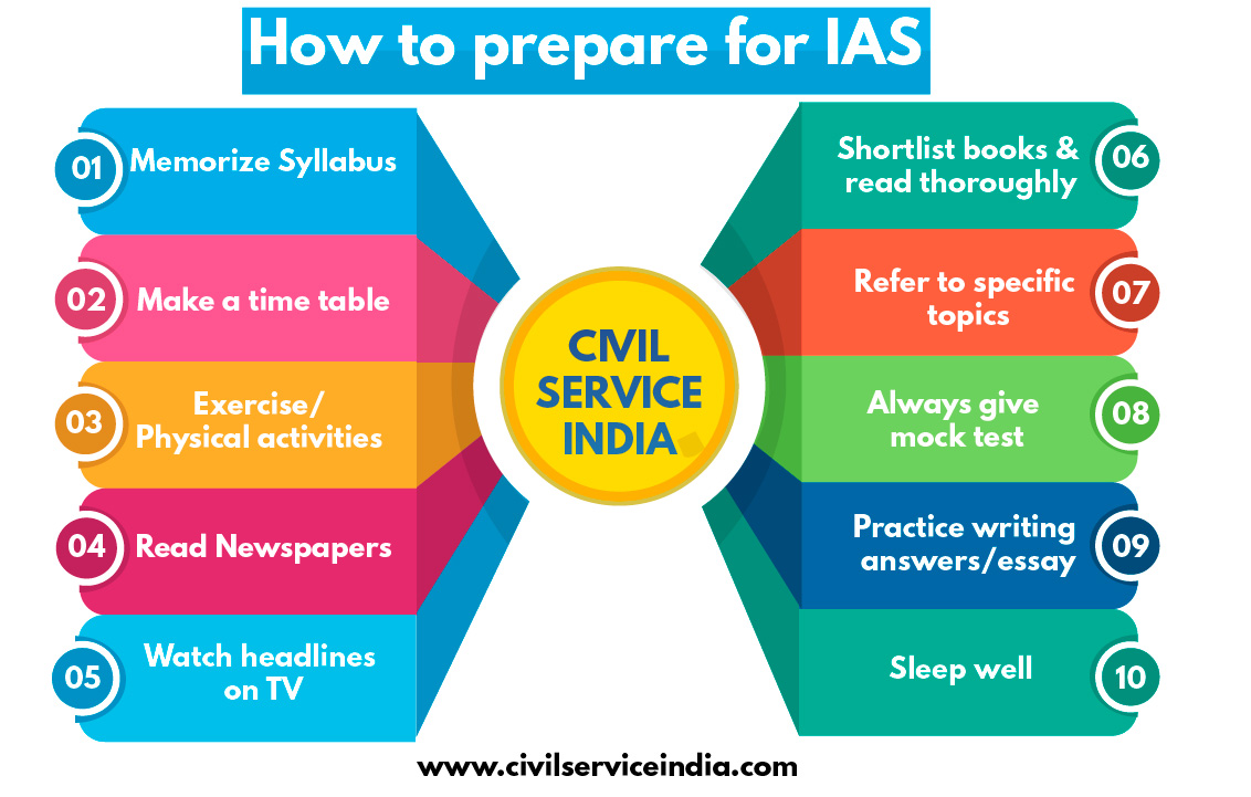 How to prepare for the IAS Exam 