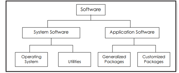 categories of softwares