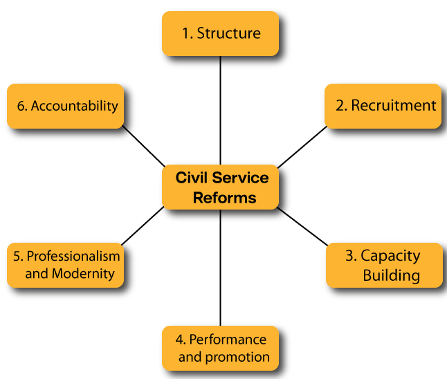 Civil Servants And Their Role In Democracy The Knowledge Library