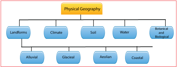 Physical Geography Of Different Continents The Knowledge Library