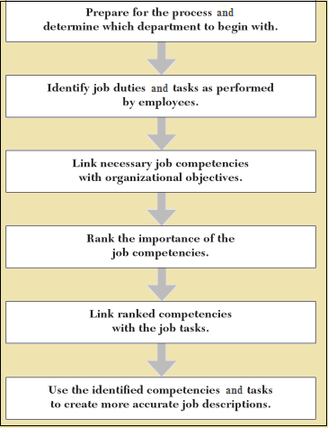 Concept of Core Competence