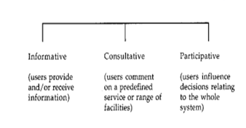 Major issues of user involvement