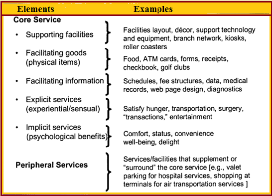 Service Operations Management