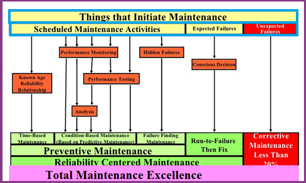 Equipment Replacements