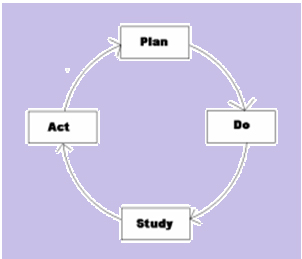 Act of Statistical Process Control