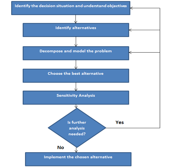 application of game theory in management decision making