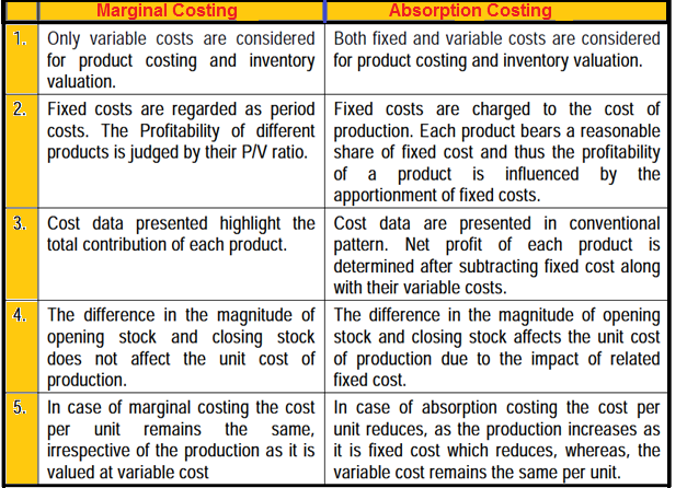 advantages of variable costing