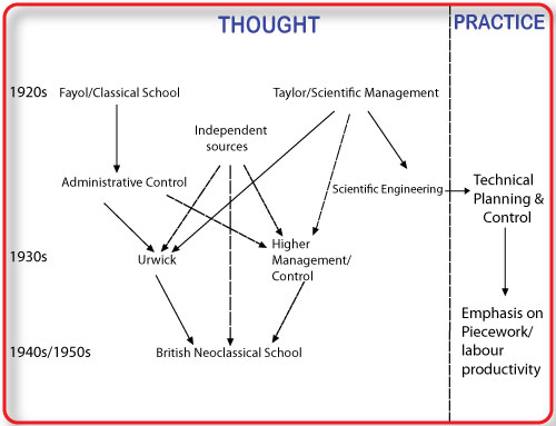 henri fayol 14 principles of management pdf in hindi