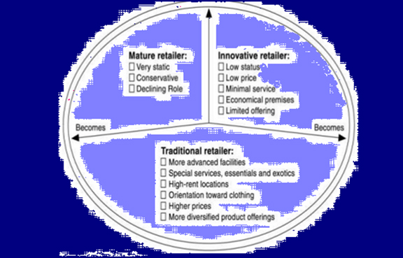 Features of Cyclical theory