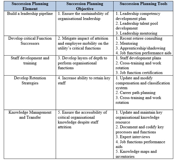 Human Resource Planning Human Resource Planning Process