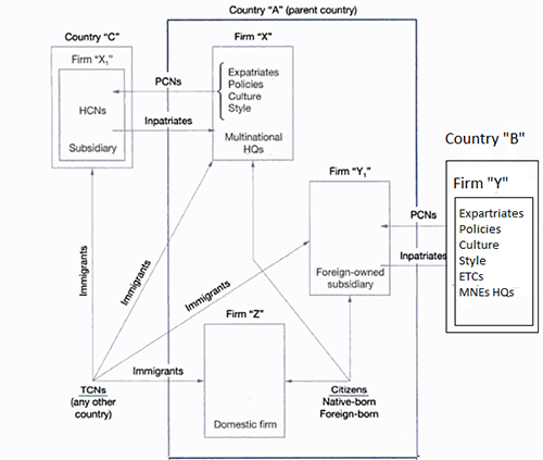 International Human Resource Management