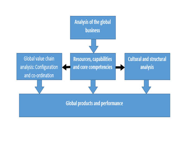 Environmental Analysis And Internal Analysis Internal And External Environmental Analysis