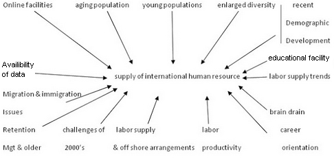 IHRM Supply