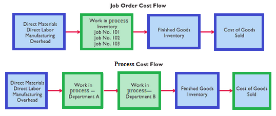 job-order-costing-vs-process-costing-slide-course