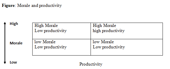 Employee Morale