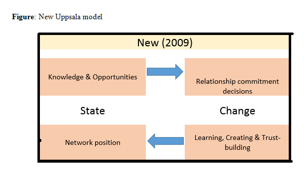 New Uppsal Model