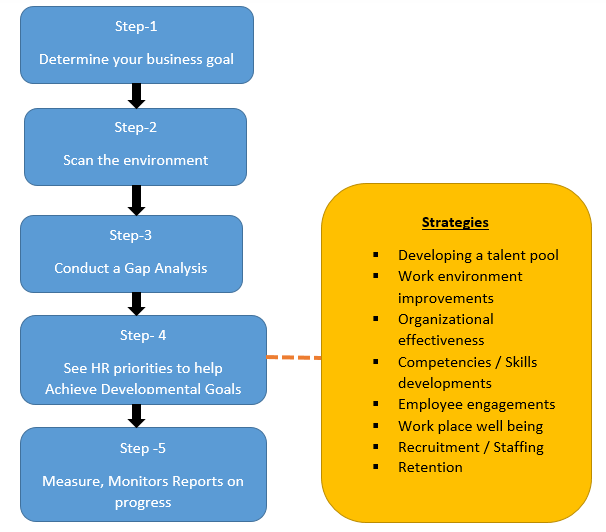 HRM Functions The Knowledge Library