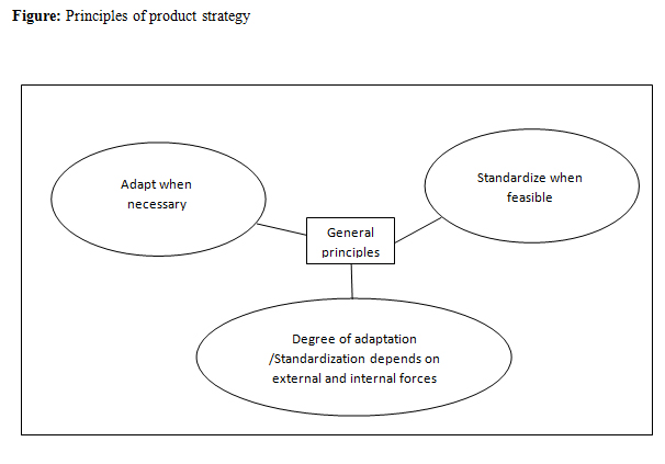 Product Strategy