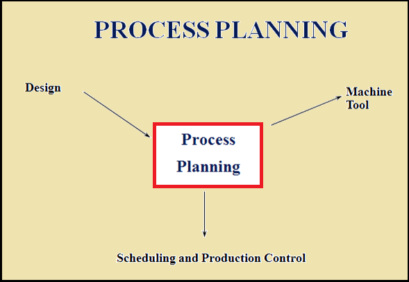  Planificación de procesos