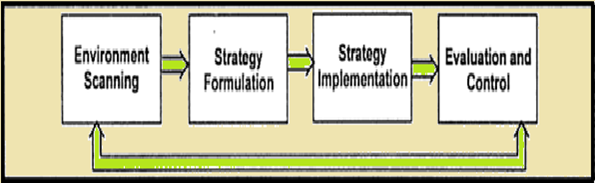 Environmental Analysis