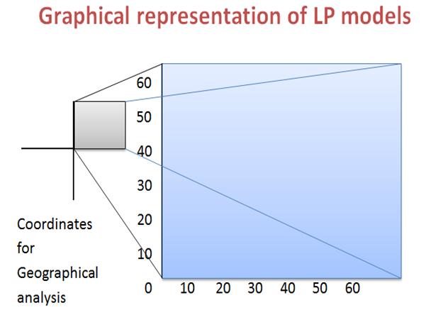 Simplex Methods