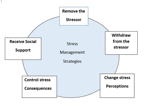 work-stress-and-stress-management-stress-management-at-workplace