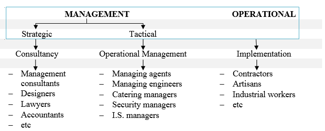 Facilities Management