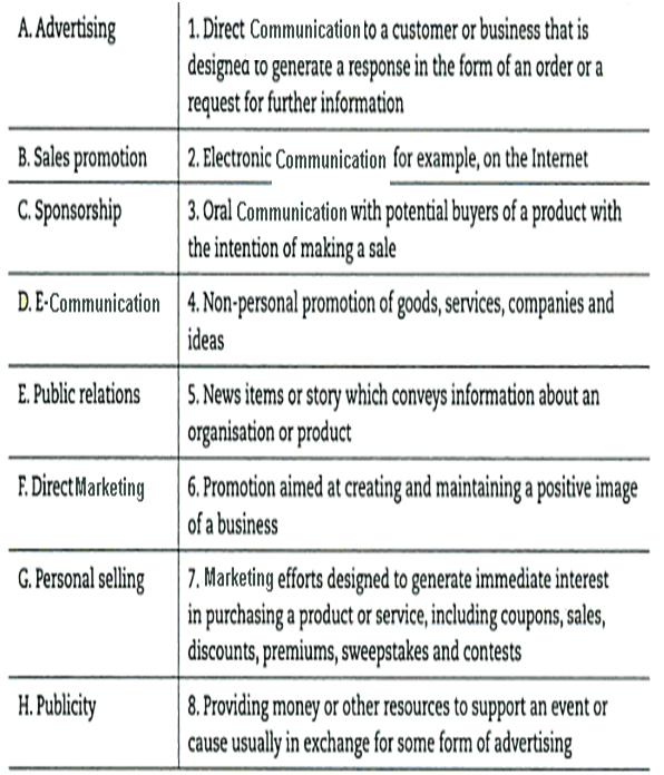 Integrated Marketing Communication Process