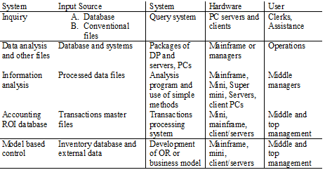 Decision Making Systems