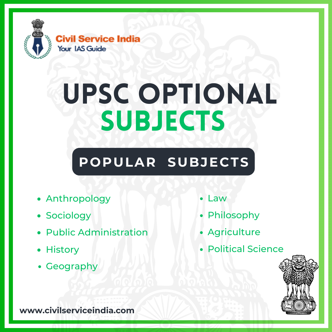 UPSC Subjects, UPSC Subject List, UPSC Optional Subject List, UPSC
